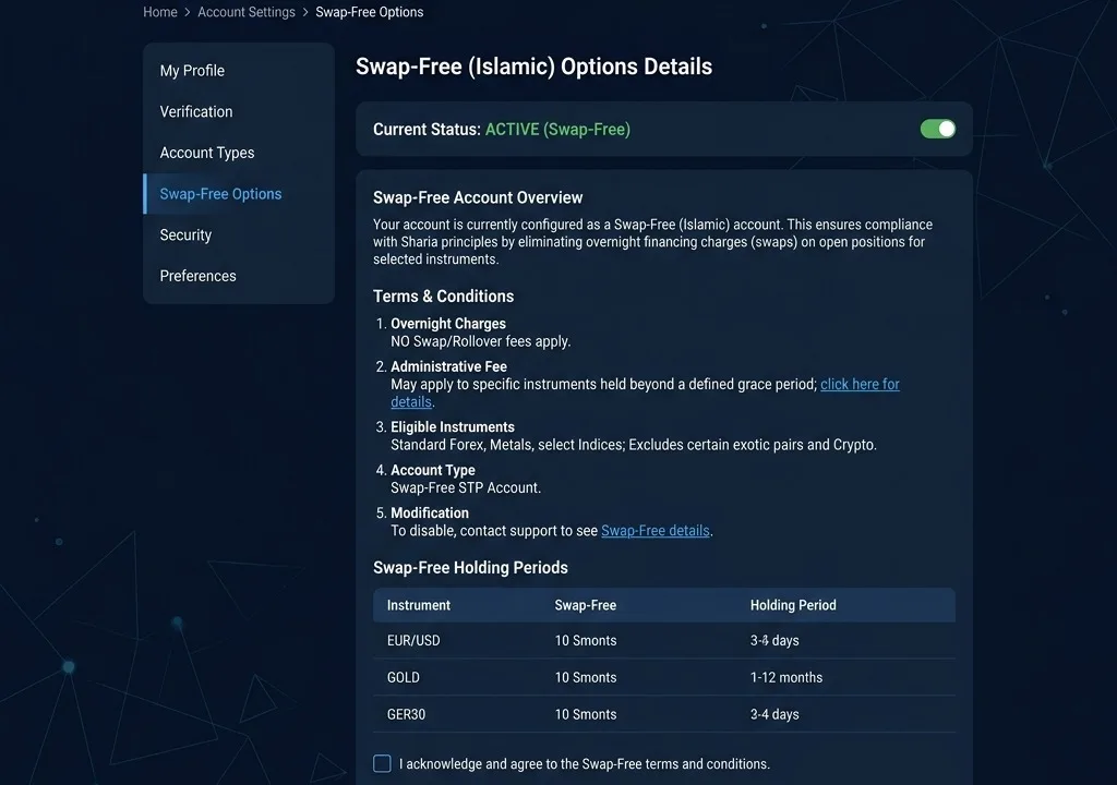Trading interface illustrating Islamic swap-free account settings and balance display