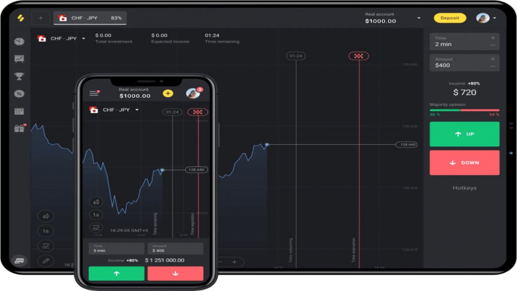 Binary Options Sri Lanka