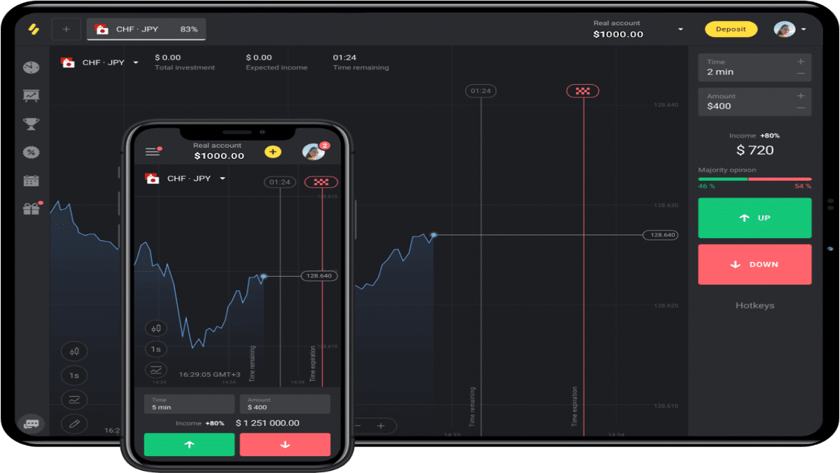 sri lanka binary option