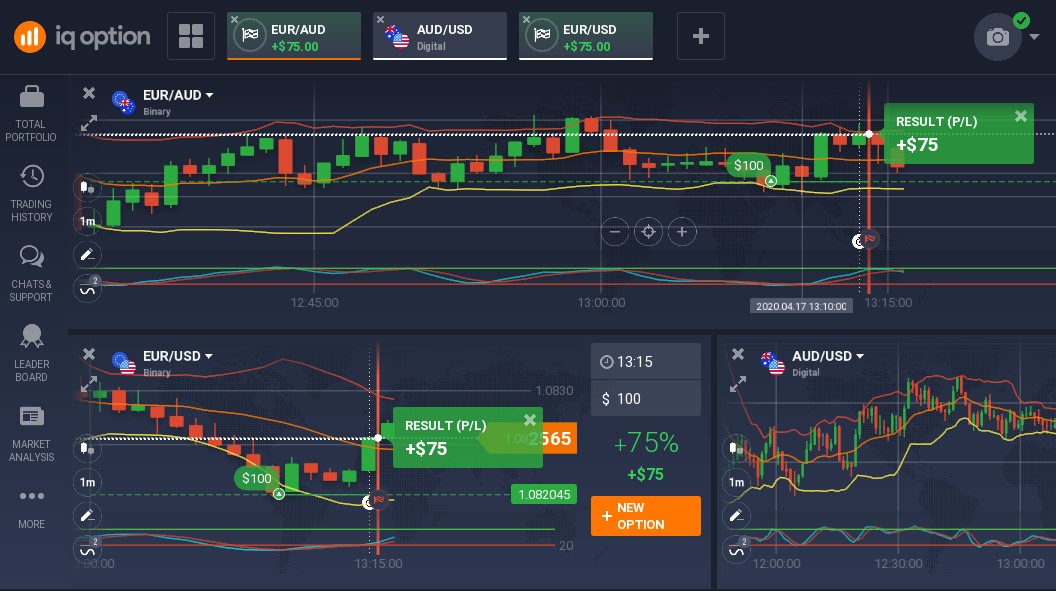 step by step iq option