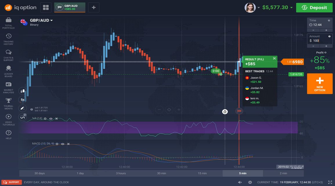 the best binary options trading platforms