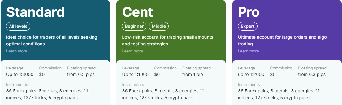 FBS Account Types