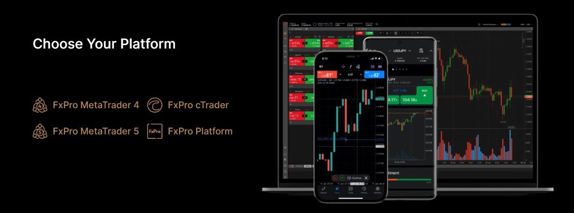 FxPro Trading Platform